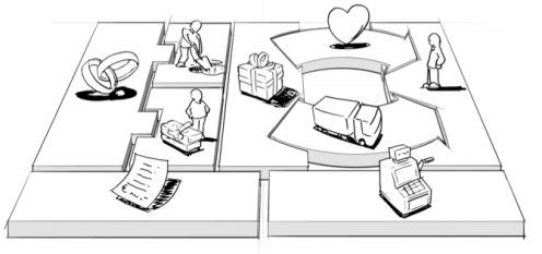 BusinessModelBlocks
